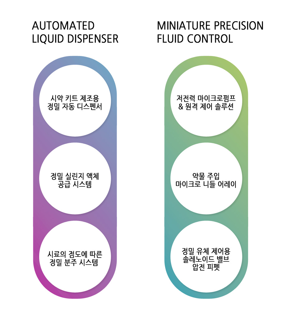 마이크로플로텍 회사소개